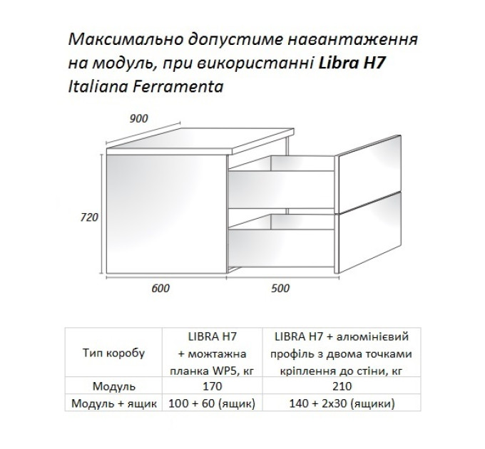 Libra H7 Italiana Ferramenta - регулируемый подвес мебельный правый